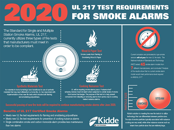 Kidde UL 217 standard smoke detectors